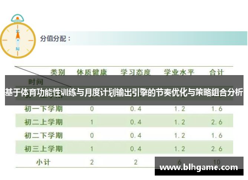 基于体育功能性训练与月度计划输出引擎的节奏优化与策略组合分析