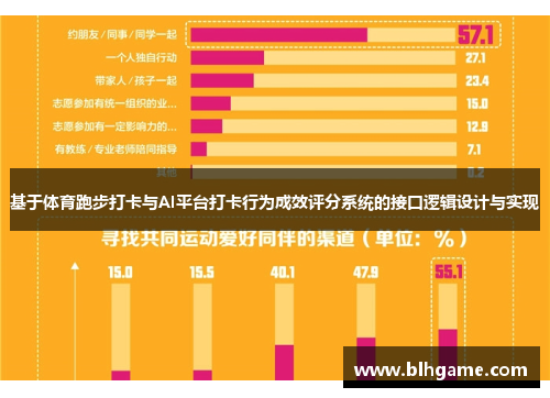 基于体育跑步打卡与AI平台打卡行为成效评分系统的接口逻辑设计与实现