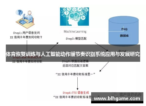 体育恢复训练与人工智能动作缓节奏识别系统应用与发展研究